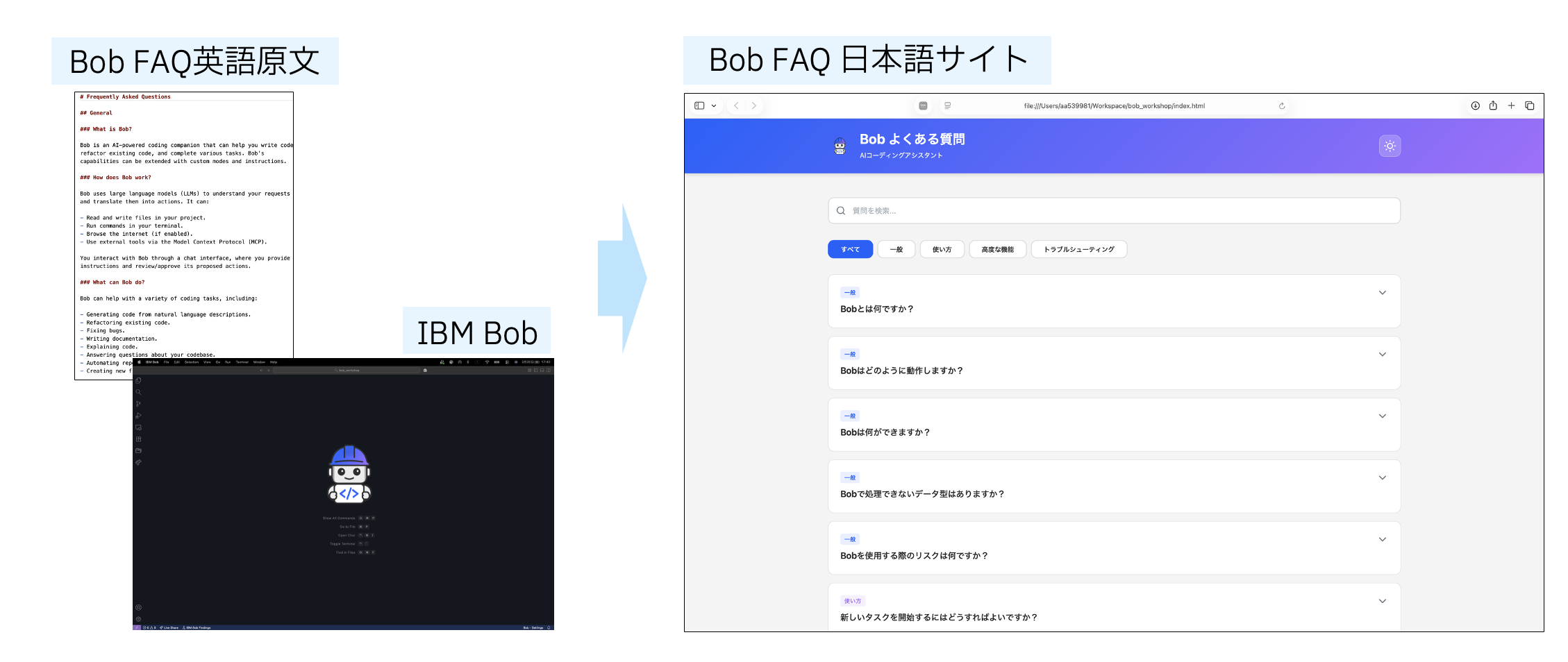 FAQ Site Complete