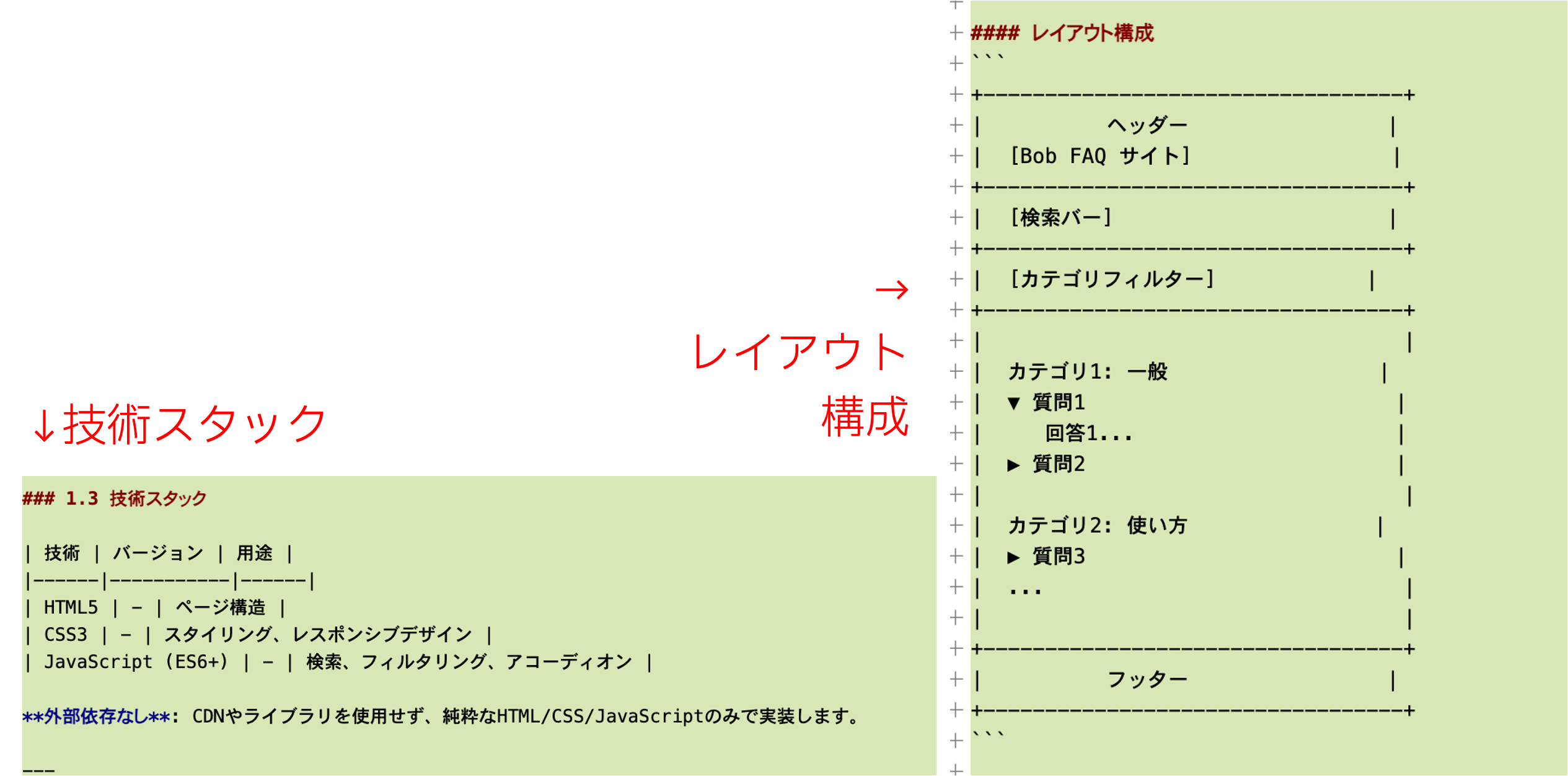 Specification Creation