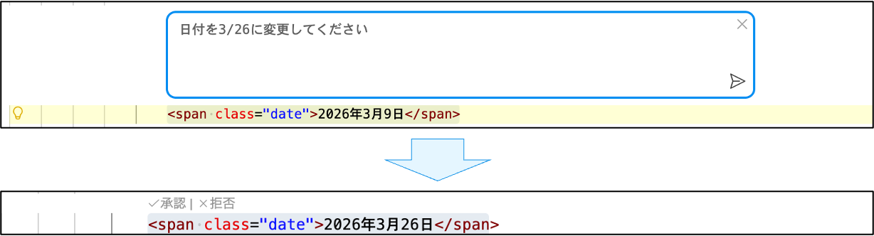 Literal Codingの例